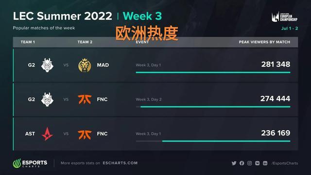 互相激励